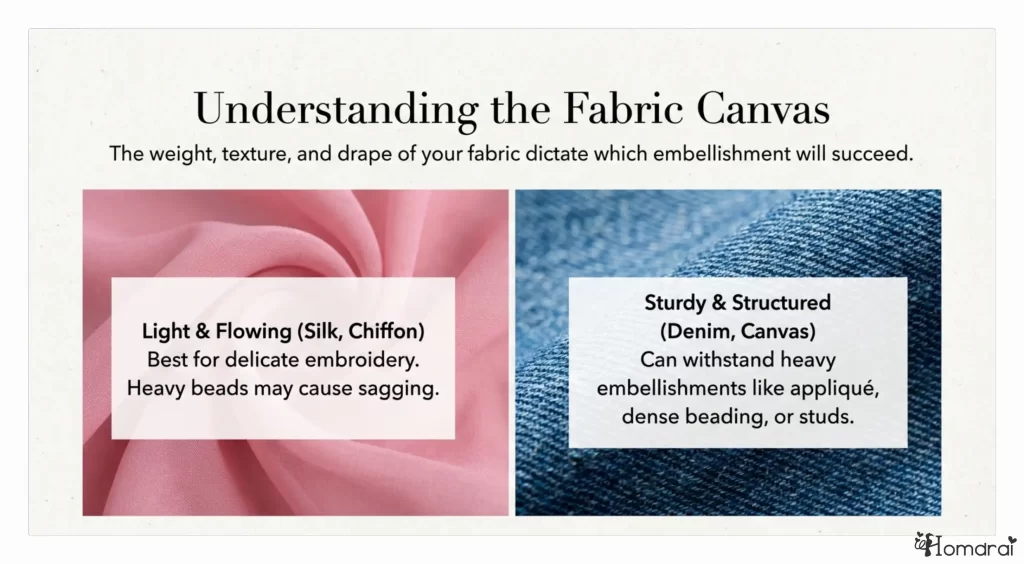fabric-canvas-selection-weight-texture-guide